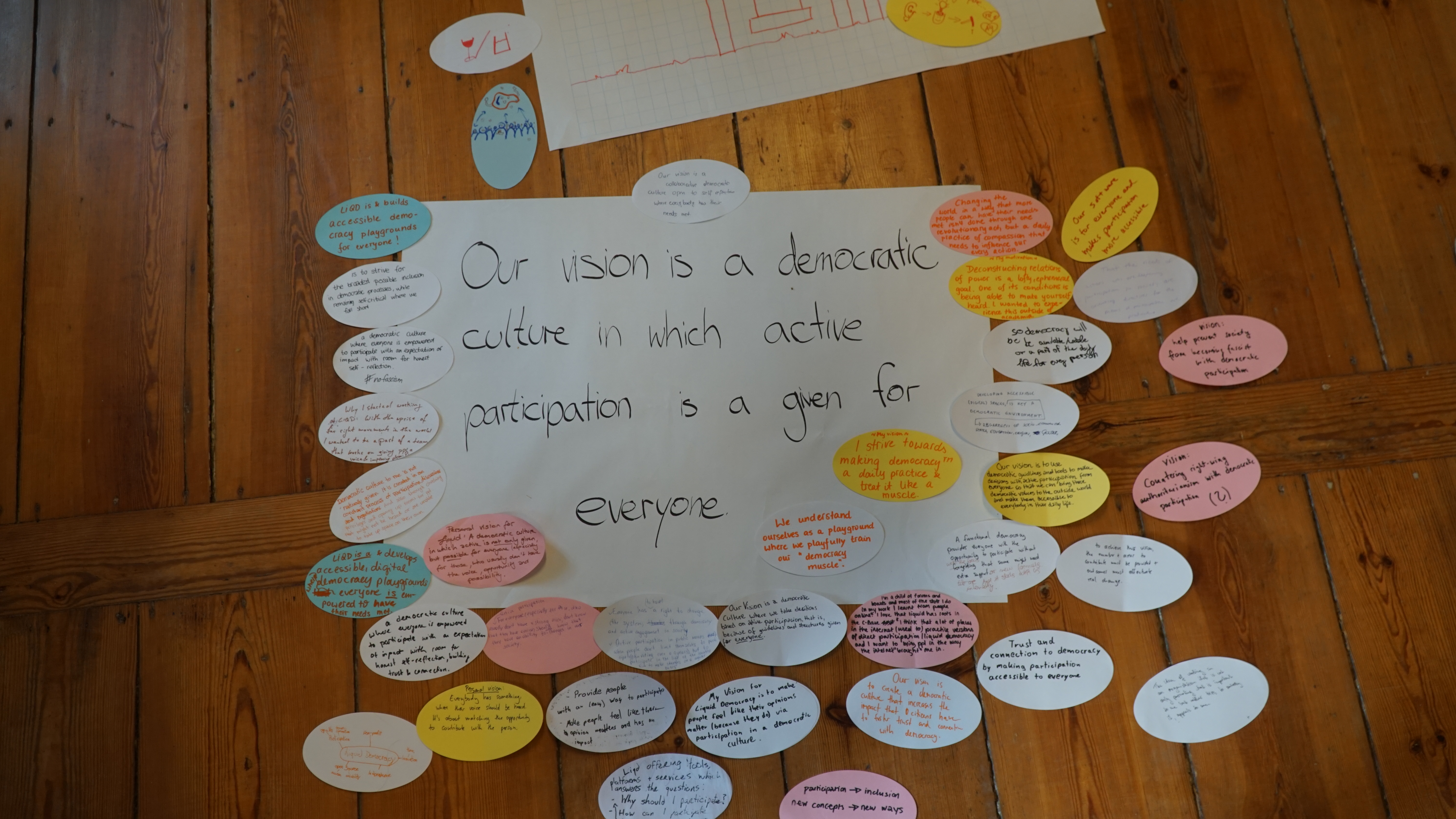 Poster with sticky notes around on the topic "our vision is a democratic culture in whoch active prticipation is a given"